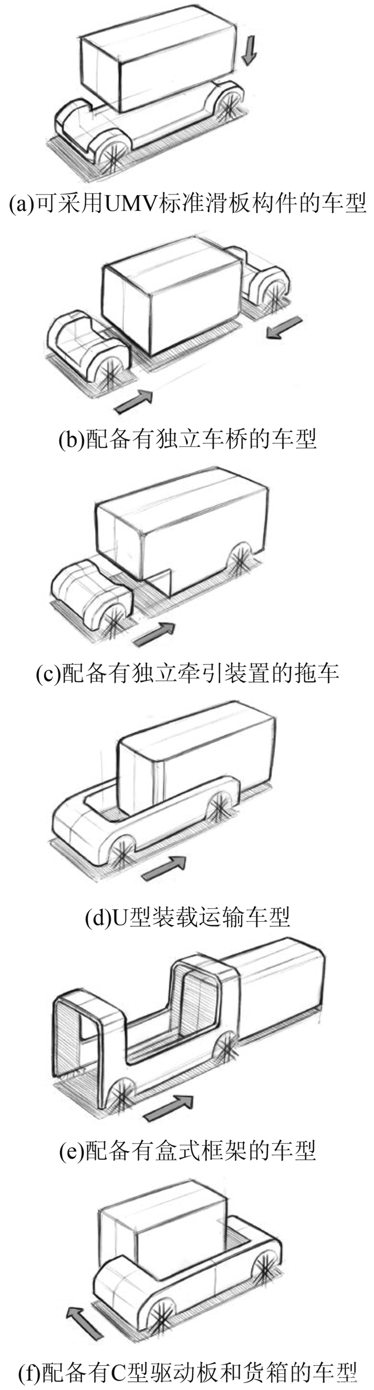 图6 用于车型开发过程中的不同模块化方案