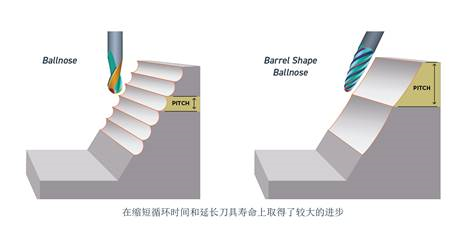 image.png?imageView2/2/w/550