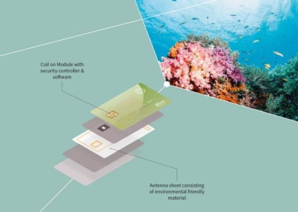 RFID supports cardboard and recycled payment cards