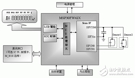 使用MSP430FW42X系列单片机实现低功耗无磁传感水表的设计