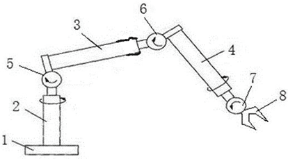 机械臂主要结构,各连接处用电机代替 机械臂主要结构,各连接处用电机代替