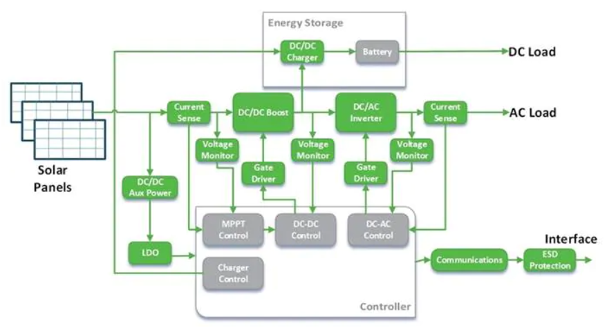 image.png?imageView2/2/w/550