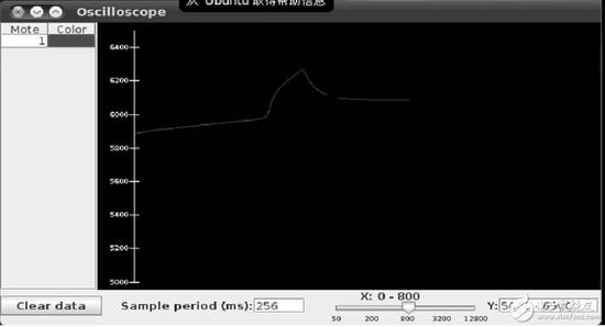 采用MSP430与CC2420芯片进行无线传感器网络节点的设计
