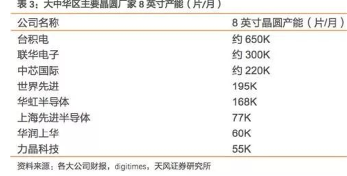 从“停产风波”一窥国产芯片的机会 从“停产风波”一窥国产芯片的机会