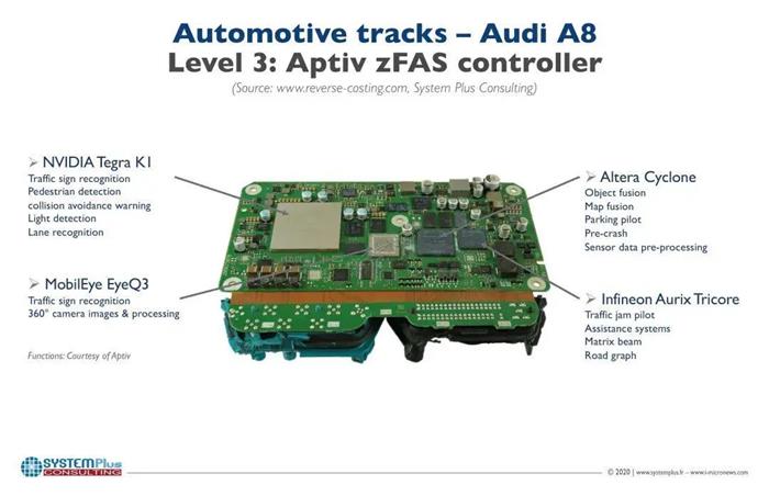 电子电气架构进化时:域控制器走上历史主舞台 电子电气架构进化时:域控制器走上历史主舞台