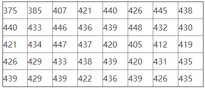 基于MSP430单片机实现CPFSK调频数据广播接收机的设计