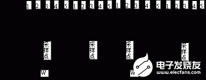 基于MSP430单片机实现CPFSK调频数据广播接收机的设计