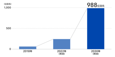 小型全固态锂离子薄型电池的全球市场规模和预测