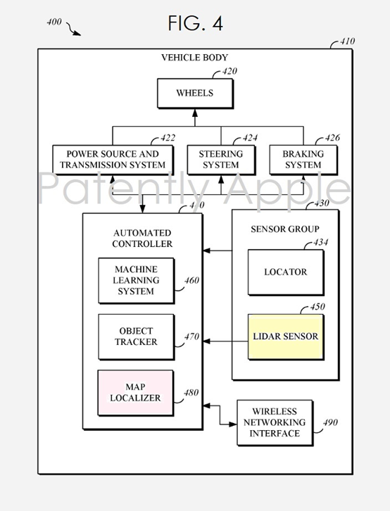 苹果汽车专利 苹果汽车专利