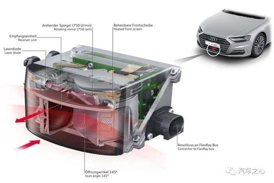 马斯克也拦不住!L3自动驾驶量产前夜,激光雷达成智能汽车标配 马斯克也拦不住!L3自动驾驶量产前夜,激光雷达成智能汽车标配