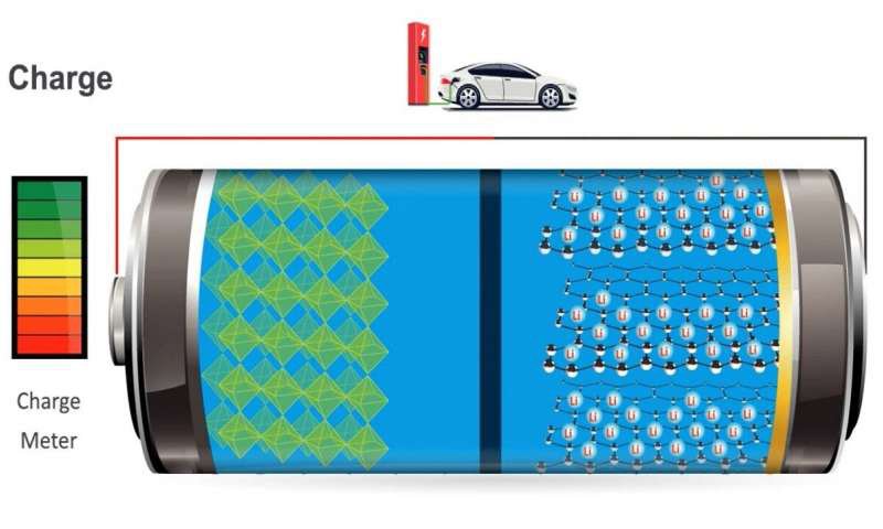 电池，电池,电解液,离子,离子导电率,固体电解质