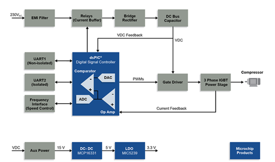 1607930715626990.png?imageView2/2/w/550 image.png?imageView2/2/w/550