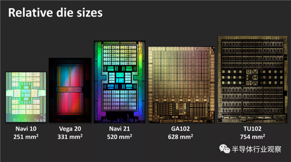 NVIDIA、AMD的巅峰之作！