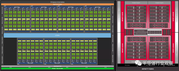 NVIDIA、AMD的巅峰之作！