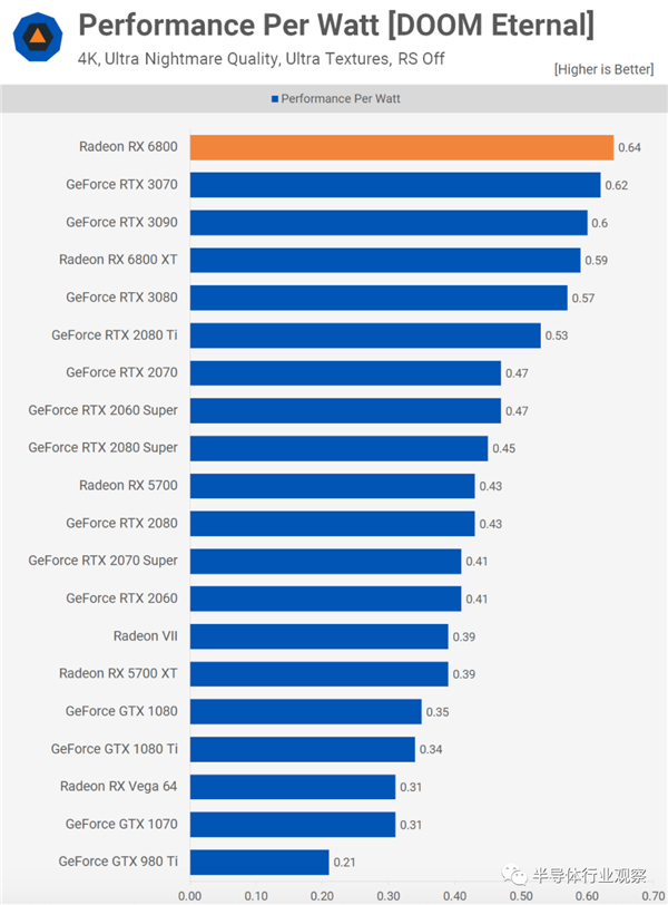 NVIDIA、AMD的巅峰之作！