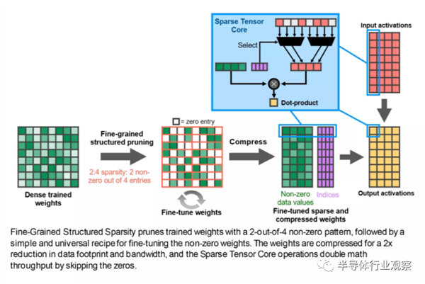NVIDIA、AMD的巅峰之作！
