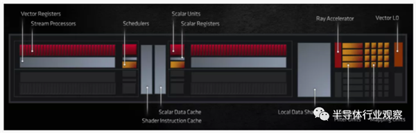 NVIDIA、AMD的巅峰之作！