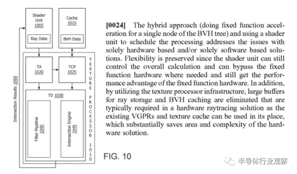 NVIDIA、AMD的巅峰之作！