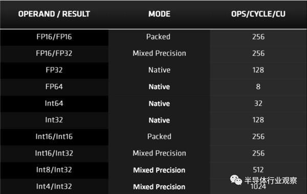 NVIDIA、AMD的巅峰之作！