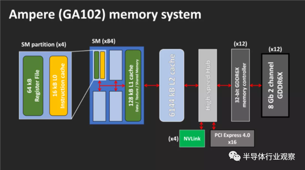 NVIDIA、AMD的巅峰之作！