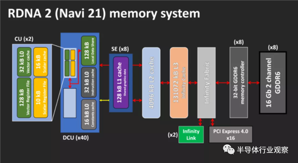 NVIDIA、AMD的巅峰之作！