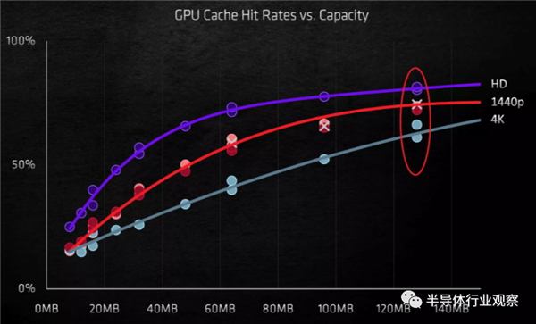NVIDIA、AMD的巅峰之作！