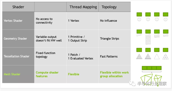 NVIDIA、AMD的巅峰之作！