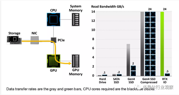 NVIDIA、AMD的巅峰之作！