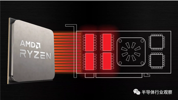 NVIDIA、AMD的巅峰之作！