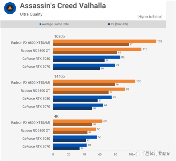 NVIDIA、AMD的巅峰之作！