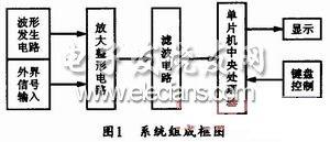 基于单片机的多参数测量仪框图