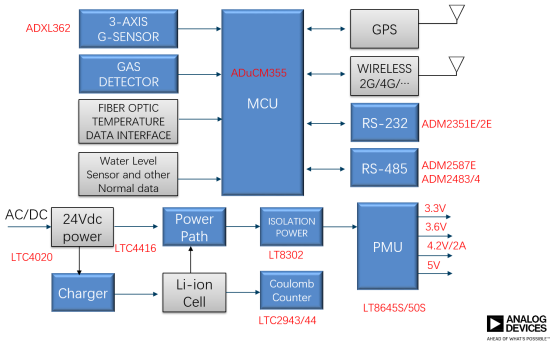 C:UsersADMINI~1AppDataLocalTemp1580882572(1).png?imageView2/2/w/550