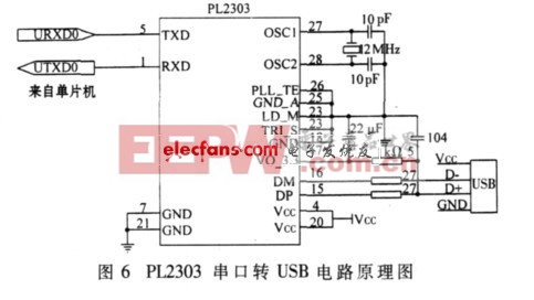 PL2303串口USB电路原理图