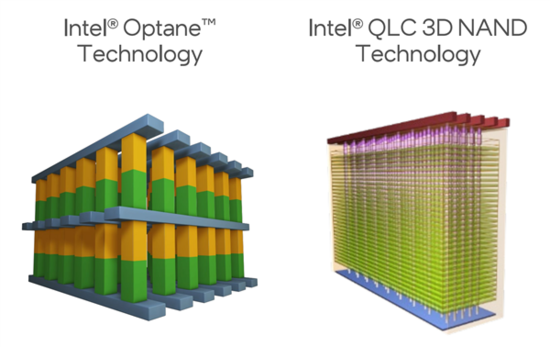 Intel发布二代傲腾SSD P5800X:世界最快、寿命百倍于闪存
