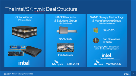 Intel发布二代傲腾SSD P5800X:世界最快、寿命百倍于闪存