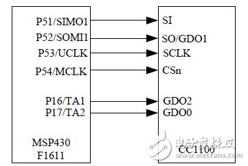 CC1100的功能特性与在TinyOS环境下的CC1100驱动程序介绍