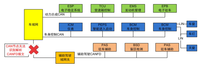 image.png?imageView2/2/w/550