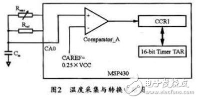 基于MSP430F设计的超低功耗电子温度计方案