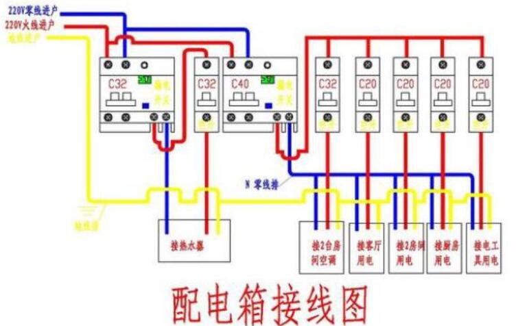漏电故障排除方法及顺序