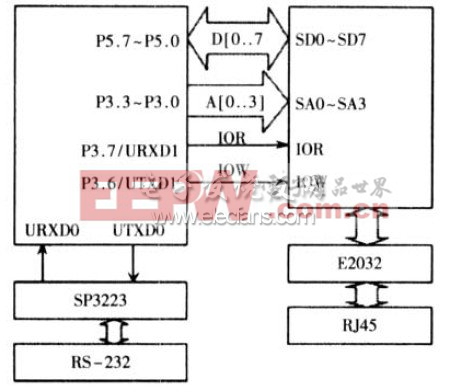 图1 系统的硬件框图