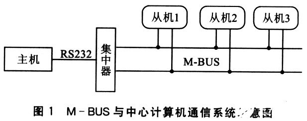 基于MSP430F449单片机和M-BUS总线实现数据采集系统的设计