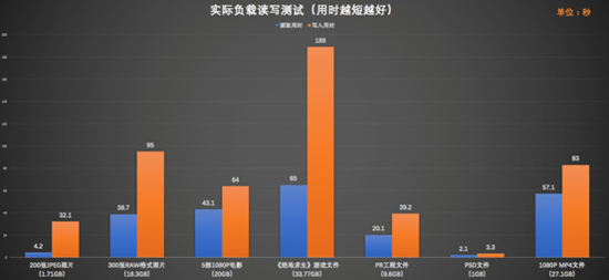 读写.png?imageView2/2/w/550