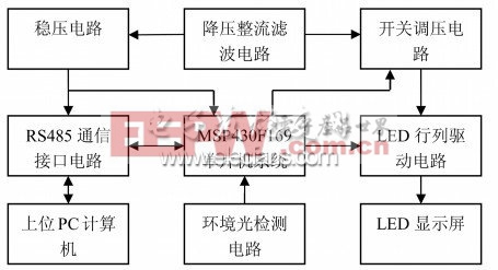 图1 系统结构框