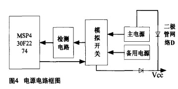 采用MSP430F2274和TDC-GP2实现油田测量系统的设计