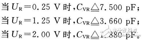 无线射频收发系统硬件设计