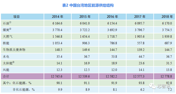 3nm不止费钱 更费电：一年吃掉70亿度！