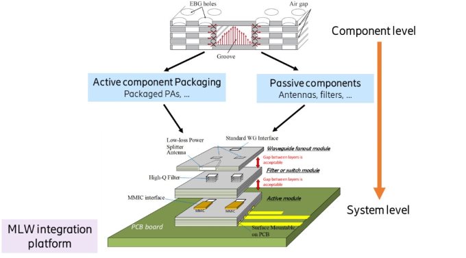 See the source image