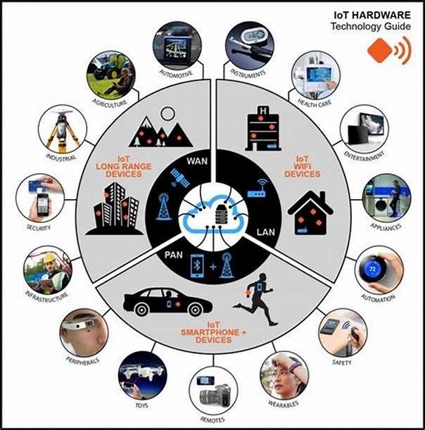 See the source image