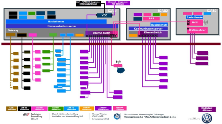 域控制器时代:ECU的「消亡」与汽车「中央大脑」的重建