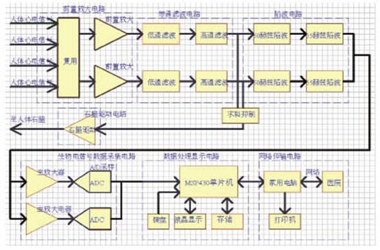 采用MSP430FG4616单片机与模数转换器实现心电图机系统的设计